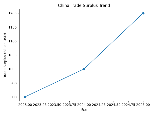 [기획-무역 FOCUS] 중국 경제, 수출로 버텼다…내수 한파 속 성장의 그늘