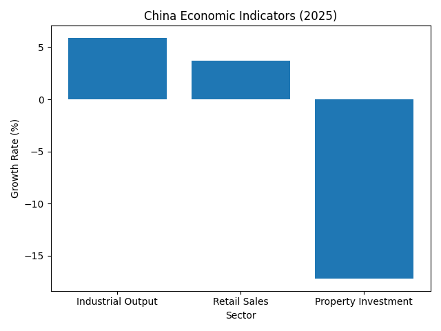 [기획-무역 FOCUS] 중국 경제, 수출로 버텼다…내수 한파 속 성장의 그늘
