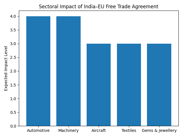 [기획-무역 FOCUS] 무디스 “인도·유럽 FTA, 美 관세 불확실성 속 교역 다변화 효과”