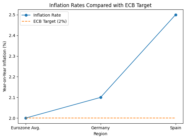 [기획-글로벌뷰포인트] 유로존 경제, 지난해 4분기 0.3% 성장… 예상 웃돌아