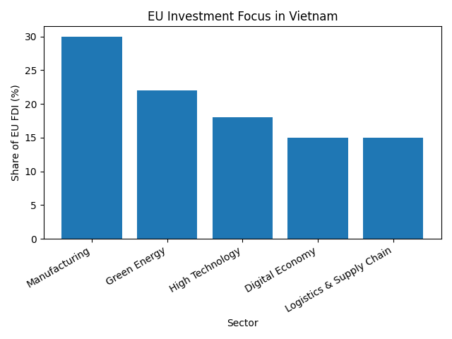 [기획-ASEAN 트레이드] 베트남·EU, 경제·무역·투자 협력으로 전략적 동반자 관계 심화