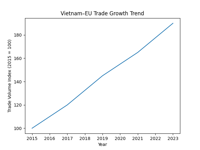 [기획-ASEAN 트레이드] 베트남·EU, 경제·무역·투자 협력으로 전략적 동반자 관계 심화