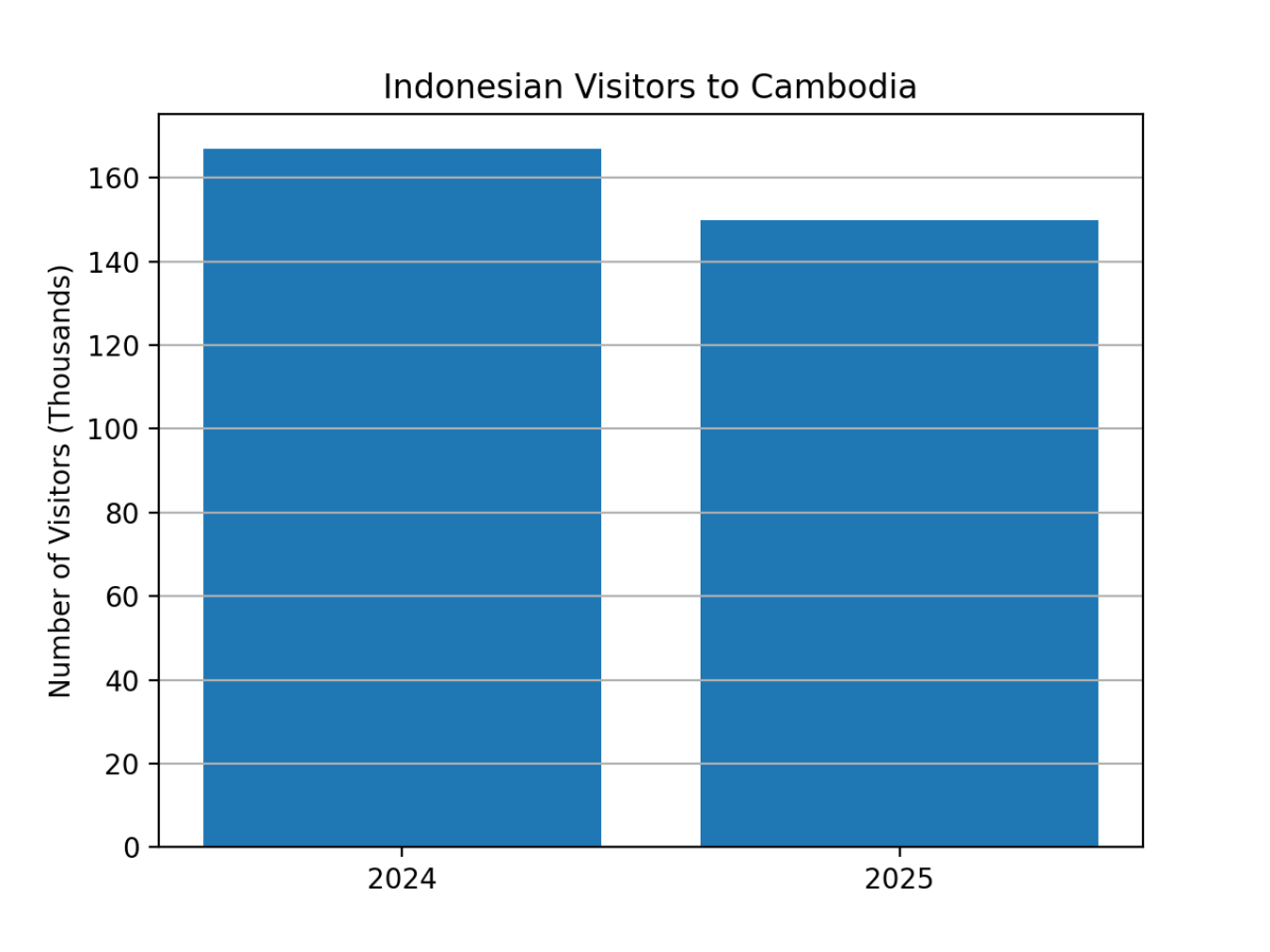 [기획-ASEAN 트레이드] 인니 전 주캄보디아 대사 “이임 후에도 투자 가교 역할”