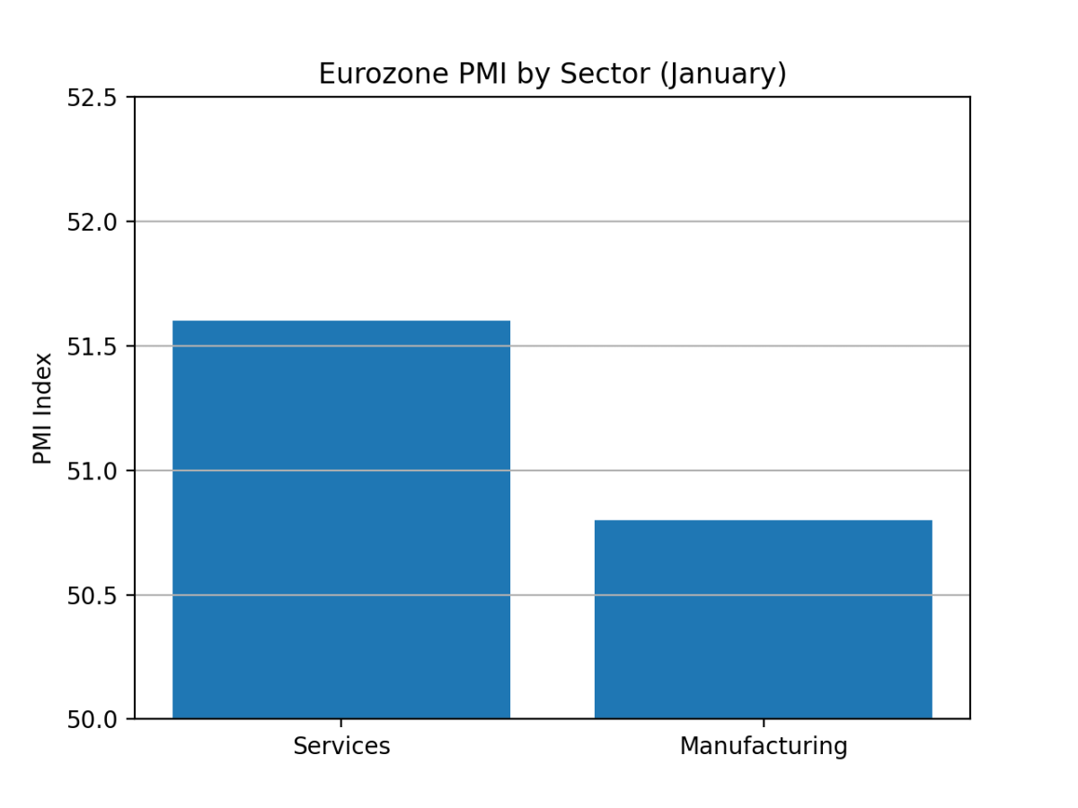 [기획-글로벌뷰포인트] 유로존 성장 두 달 연속 둔화…고용·수요 정체에 회복 불안