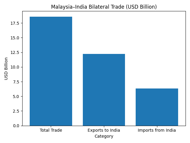 [기획-ASEAN 트레이드] 말레이·인도, 링깃·루피아 활용해 교역·투자 확대 합의