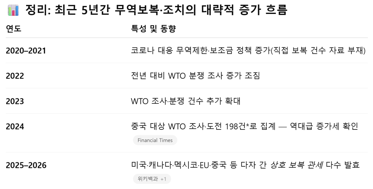 [기획-무역 FOCUS] WTO “이대로 가면 혼돈”…다자 무역체제 존립 경고