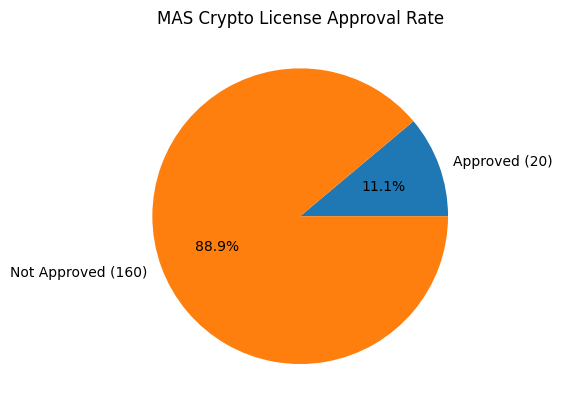 [심층-크립토 트레이드] 싱가포르, 암호화폐 산업 옥죈다 “투자 위험 비이성적으로 잊어”