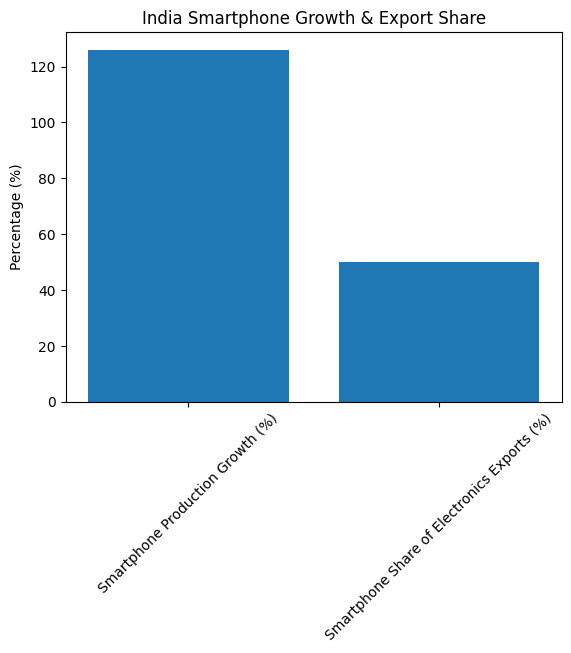 [심층-트레이드 리더] 인도, ‘메이크 인 인디아’로 전자제품 수출 강국 노린다