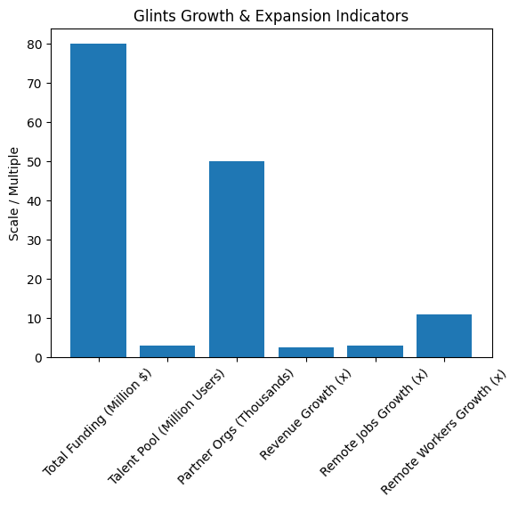 [심층-유니콘 트래킹] 인사관리 플랫폼 글린츠, 시리즈 D 성공하며 5000만 달러 유치