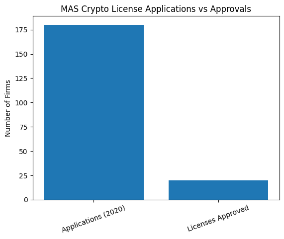 [심층-크립토 트레이드] 싱가포르, 암호화폐 산업 옥죈다 “투자 위험 비이성적으로 잊어”
