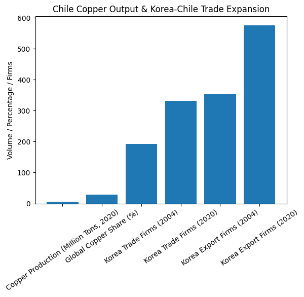 [심층-자원 패권] 칠레, 경제 되살릴 투자 활성화 계획 착수 한국 역할 기대