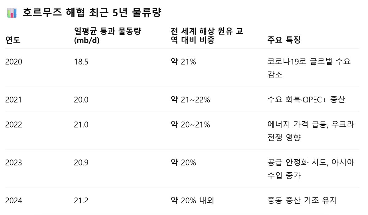 [기획-무역 FOCUS] 미-이란 긴장 고조...글로벌 무역 '흔들'