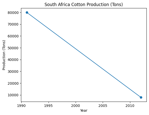 [심층-아프리카 블록] 남아공 의류업계 자립 몸부림 중국 영향력 벗어나야