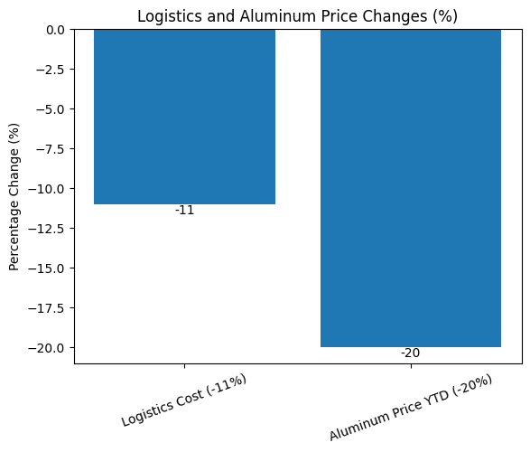 [심층-자원 전쟁] “안 사요” 美 알루미늄 시장 먹구름…계약 밀리고 밀려