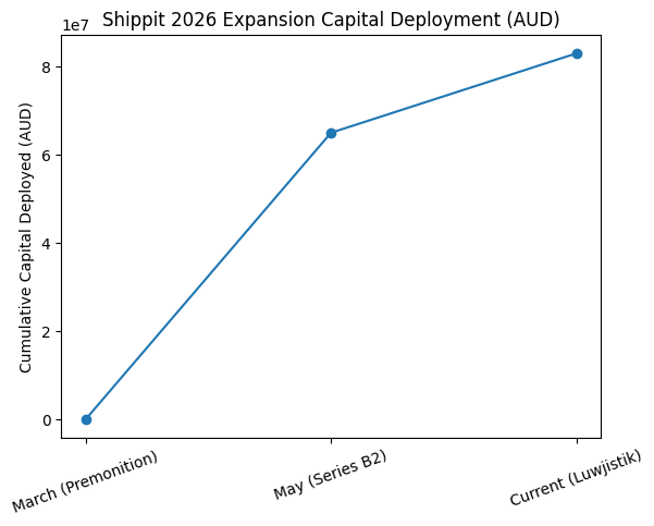 [심층-유니콘 트래킹] 호주 물류 플랫폼 쉽핏, 싱가포르 스타트업 인수로 동남아 확장 노린다