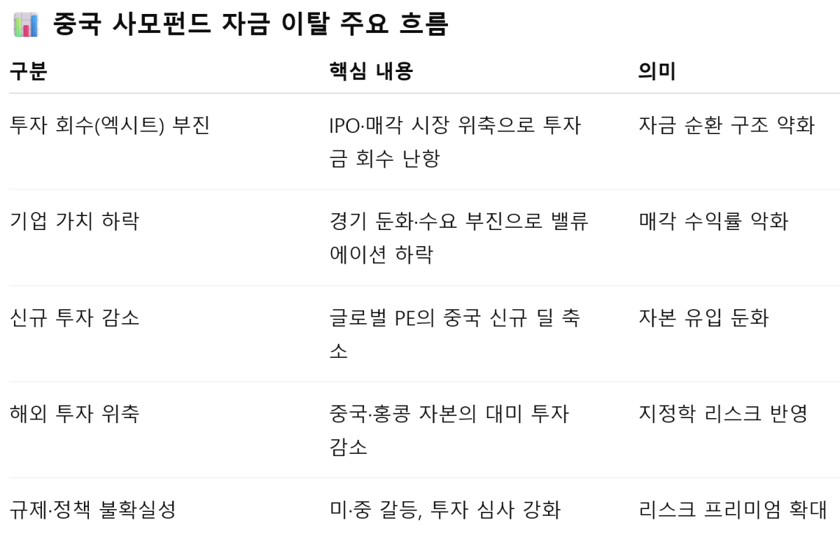 무너지는 중국 사모펀드 신화...자금 이탈 이어지나