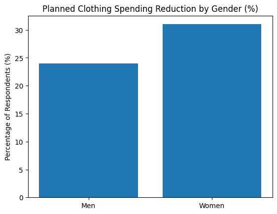 [심층-소비위축] 인플레이션 압박에 UAE 소비자들, 의류 지출부터 줄인다