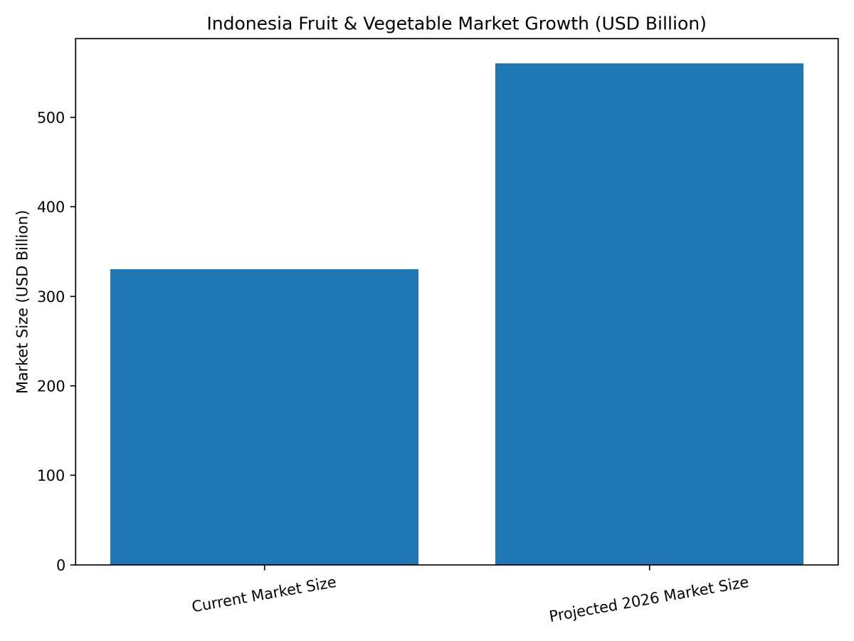 [심층-첨단 농업 벨류] 인니 스마트팜 비리프, 시드펀딩 완료 통합...통합형 서비스 농업 구축