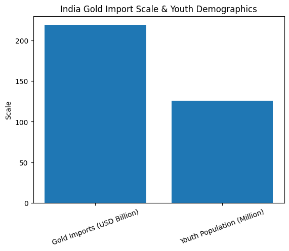 [심층-실물자산] 인도, 보석류 수출 27% 성장…“UAE 협정 이후 순금 보석류 거래 늘어”