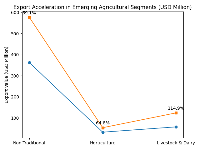 [심층-글로벌푸드체인] 르완다, 연간 농산물 수출 7억 달러 도달...“경제성장 촉진의 징후”