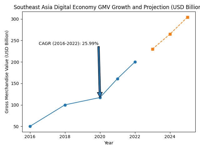 [심층-신흥시장 공략] 구글 동남아 디지털경제 작년보다 20% 성장해...2,000억 달러 규모