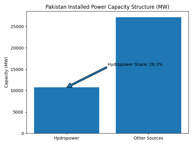 [심층-에너지 METHOD] 파키스탄, 이란으로부터 100MW 전기 추가 수입