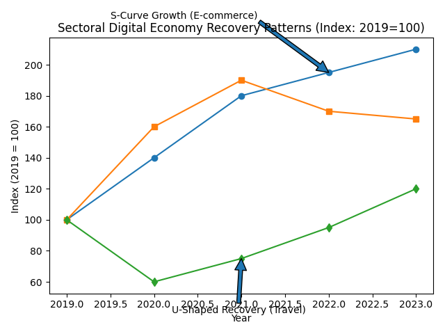 [심층-신흥시장 공략] 구글 동남아 디지털경제 작년보다 20% 성장해...2,000억 달러 규모