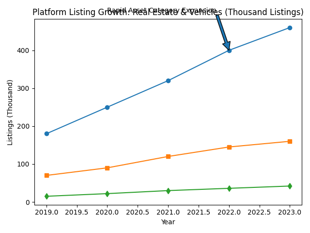 [심층-신흥시장 공략] 베트남도 중고거래 열풍...대도시 중심으로 확산