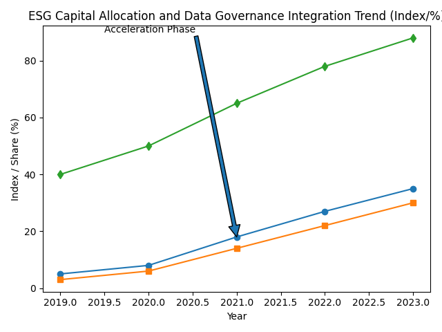 [심층- 중동 ESG 금융 전략] 녹색금융 532% 급증, ESG 자본시장 재편 가속