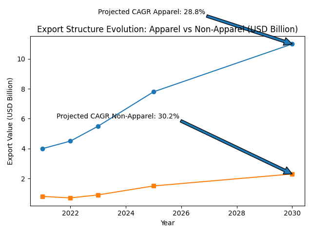 [심층-LDC 교역] 방글라데시, 영국 수출액 123억 달러 목표...면세 조항 유지
