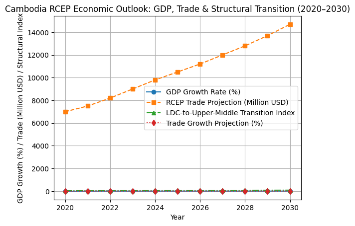 [심층-신흥시장 공략] 캄보디아, RCEP 국가 수출 16% 증가...베트남·중국·태국이 주요 시장