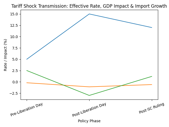 [기획-트럼프노믹스 시대] 美대법, 트럼프 긴급관세 제동…글로벌 무역지형 재편