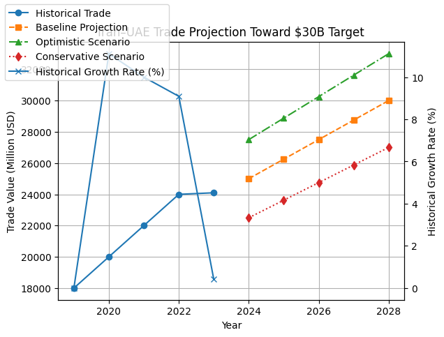 [심층-MENA 트이드] 비석유 무역에서 이란, UAE와 손 맞잡는다...세 번째 수출국 등극