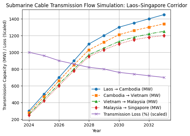 [심층-에너지 트레이드] 캄보디아, 베트남-말레이 협력 요청...싱가포르 전력 시장 진출 본격화