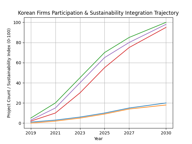 [심층-에너지 사업] 사우디, 홍해 프로젝트로 글로벌 관광 인프라 구축 박차