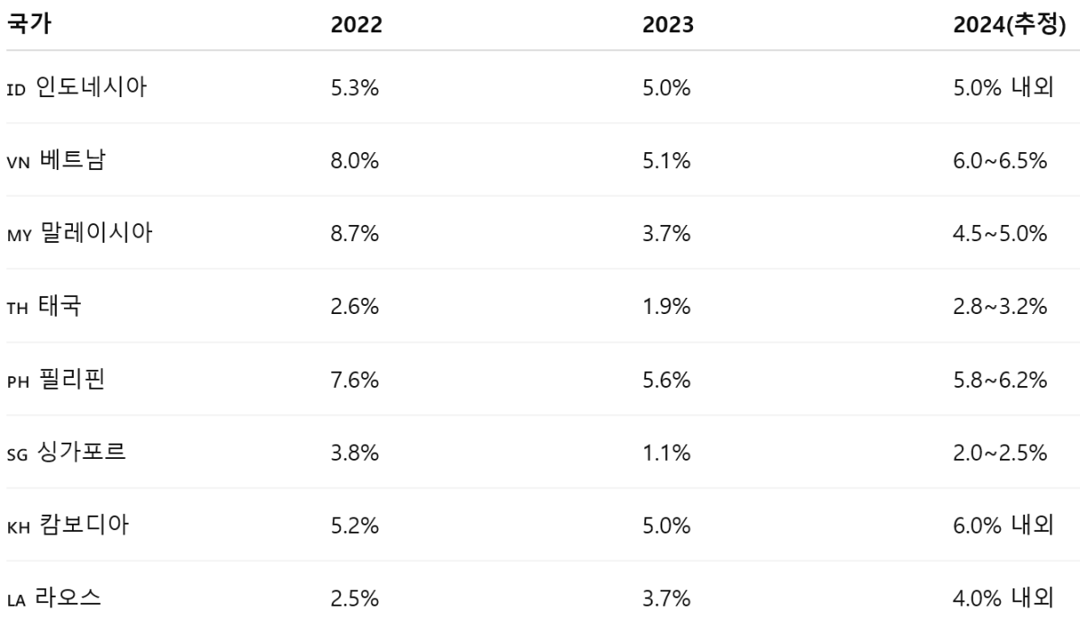 [심층-관세전쟁] 美 관세 압박 속 ASEAN ‘단일대오’ 모색