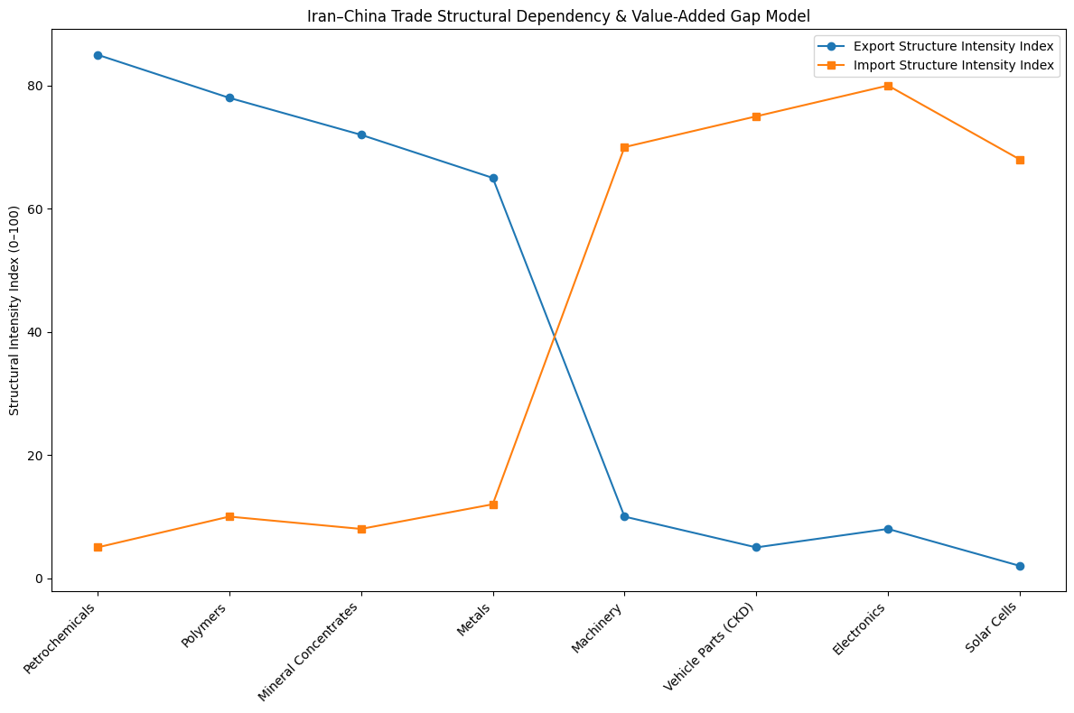 [기획-MEAN 다이버전스] 이란·중국 비석유 교역 25억달러…원자재 편중 구조 재확인