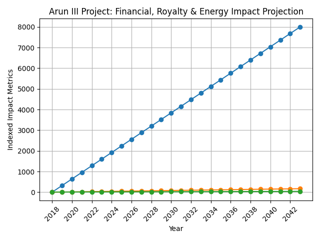 [심층-에너지FOCUS] 네팔, 아룬 III 수력발전 프로젝트로 전력 수출 본격화
