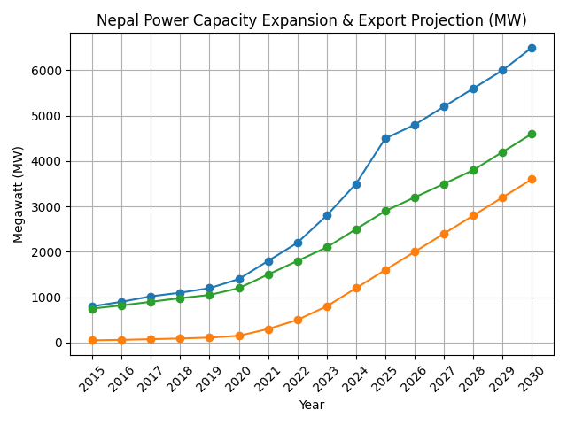 [심층-에너지FOCUS] 네팔, 아룬 III 수력발전 프로젝트로 전력 수출 본격화