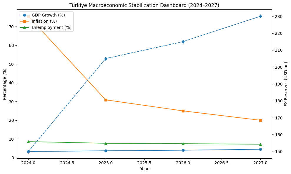 [심층-글로벌뷰포인트] EBRD, 튀르키예 성장률 상향…2027년 4.5% 전망