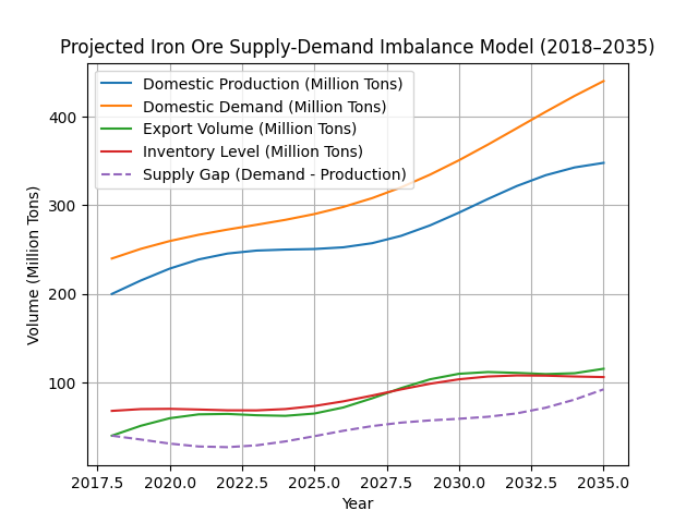 [심층-에너지 METHOD] 인도 철강업체 단체, 저품위 철광석, 펠릿에 대한 수출 관세 추진