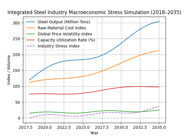 [심층-에너지 METHOD] 인도 철강업체 단체, 저품위 철광석, 펠릿에 대한 수출 관세 추진
