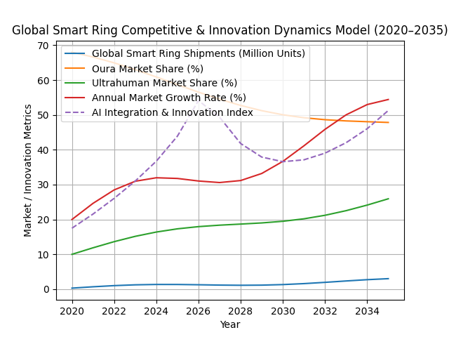 [심층-유니콘 트래킹] 울트라휴먼, 3세대 ‘링 프로’ 공개…美 특허 분쟁 돌파 승부수