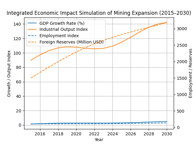 [심층-신흥시장 공략] 자메이카, 알루미나 수출 1분기 1억 3,220만 달러로 급증…광업 수출 수입 33.6% 증가