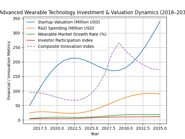 [심층-유니콘 트래킹] 고얄, 웨어러블 스타트업으로 5,400만달러 유치