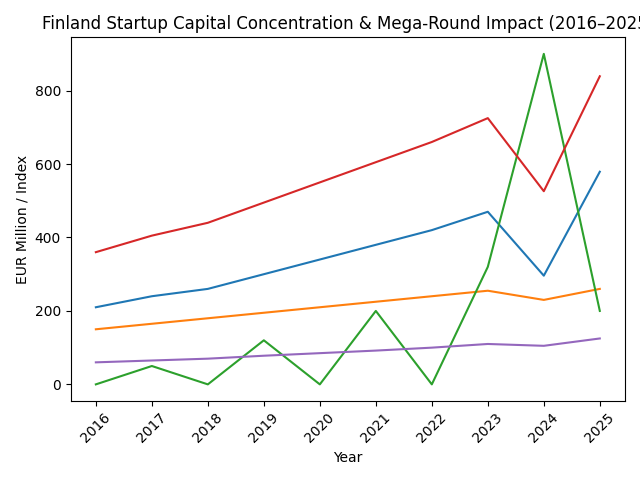 [심층-유니콘 트래킹] 핀란드 스타트업 생태계 ‘약진’…헬싱키, 글로벌 인재 허브로 부상