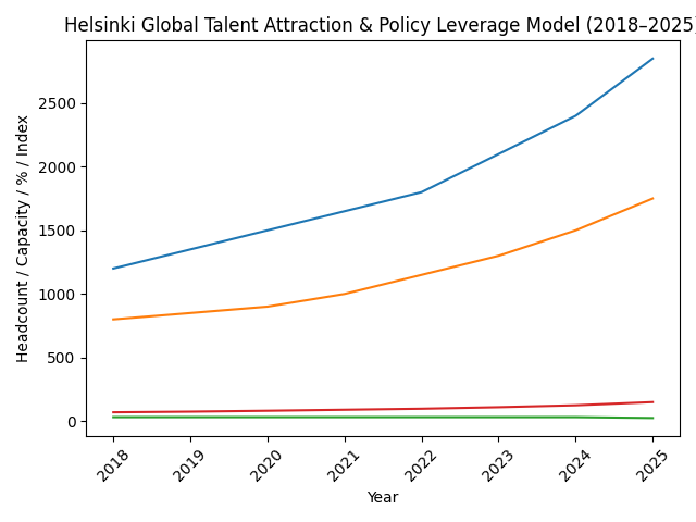 [심층-유니콘 트래킹] 핀란드 스타트업 생태계 ‘약진’…헬싱키, 글로벌 인재 허브로 부상
