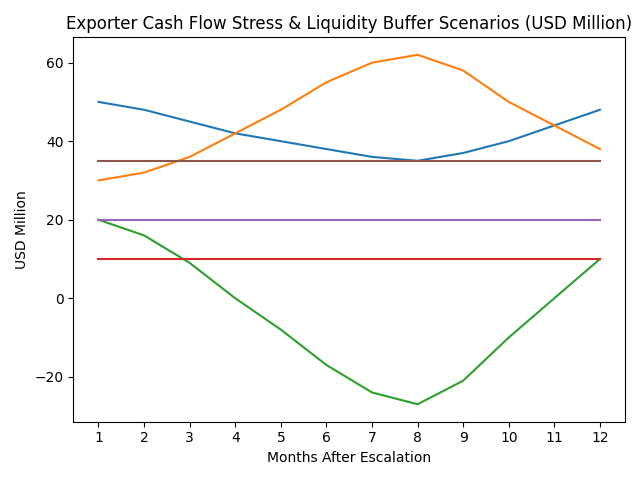 [기획-무역 FOCUS] 태국상의 “중동 전면전 확산 시 보험료 50% 급등”…총리와 긴급 대응 논의