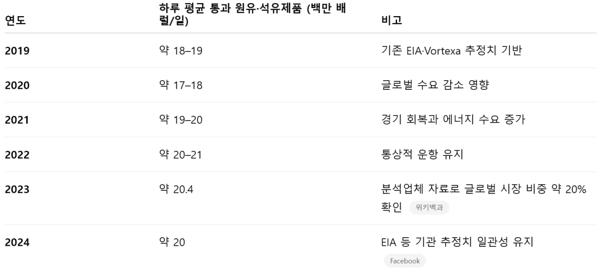 [기획-MEAN 다이버전스] 호르무즈 해협 긴장 고조… 하루 2천만 배럴 ‘에너지 동맥’ 흔들리나