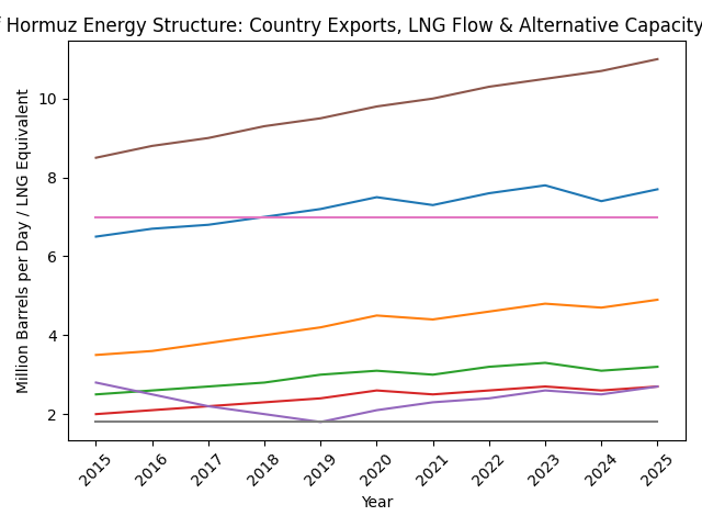 [심층-에너지 METHOD] 美·이스라엘 공습 후폭풍…이란 ‘호르무즈 봉쇄’ 선언에 국제 유가 급등